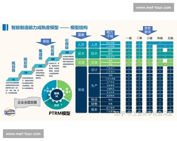 以比赛胜率为核心的策略研究与持续提升路径的系统化设计与评估框架