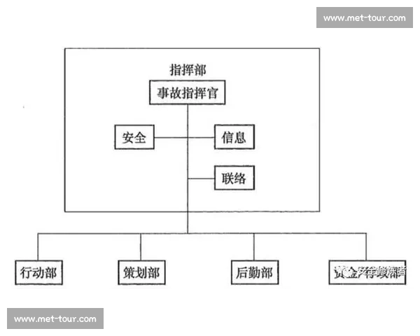 电竞赛事安全管理体系构建与应急响应机制的创新与实践探讨